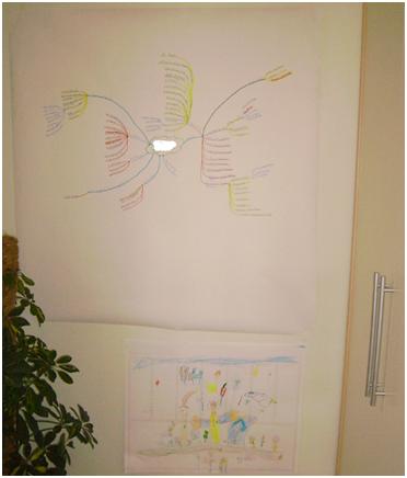 mind mapping