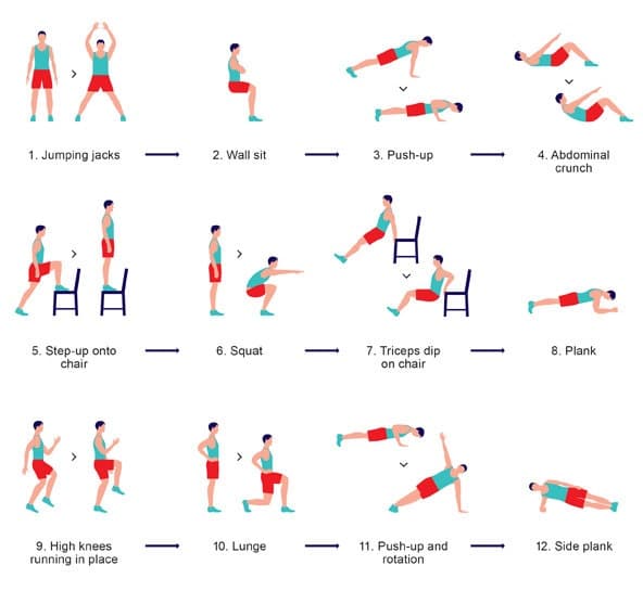 Das 7-Minuten-Ganzkörpertraining: Schnell & effektiv! - ZEITBLÜTEN