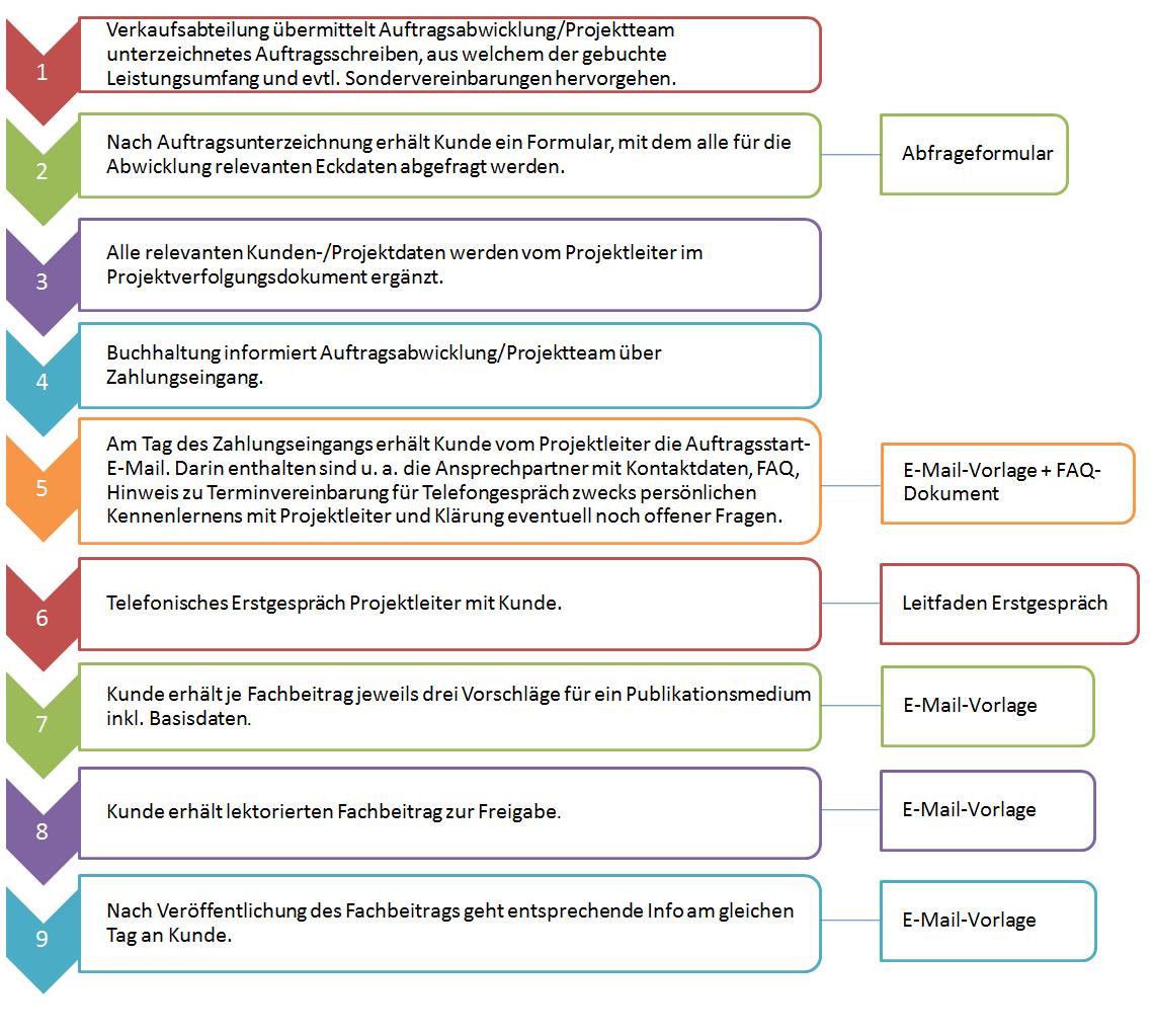 download a guide to flexible