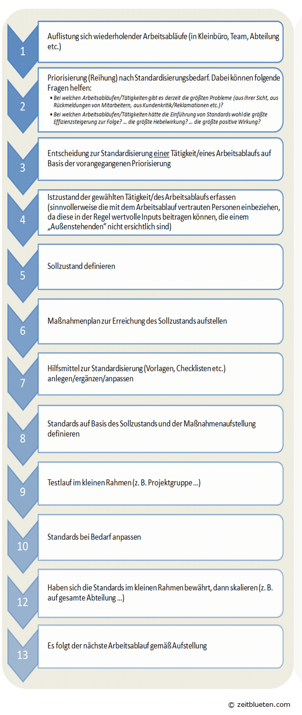 view heuristic search the emerging