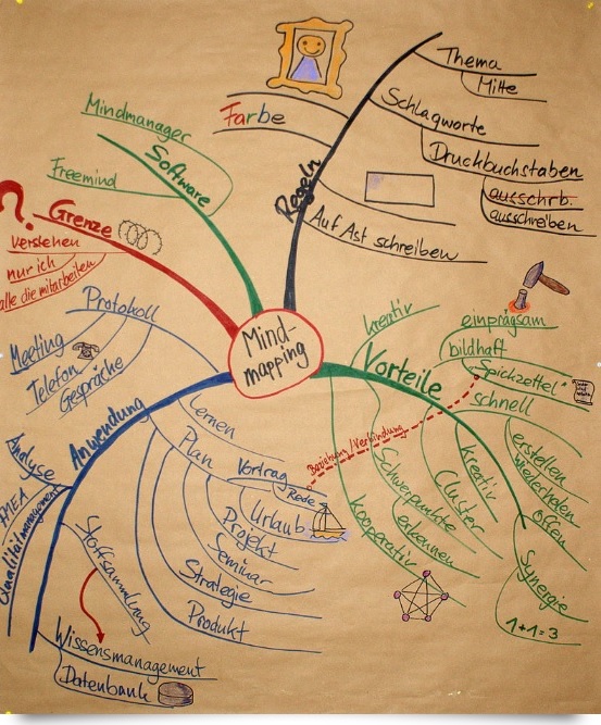 wiki-mindmap