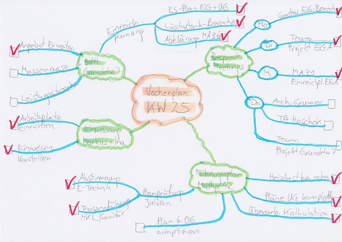 Wochenplan-MindMap