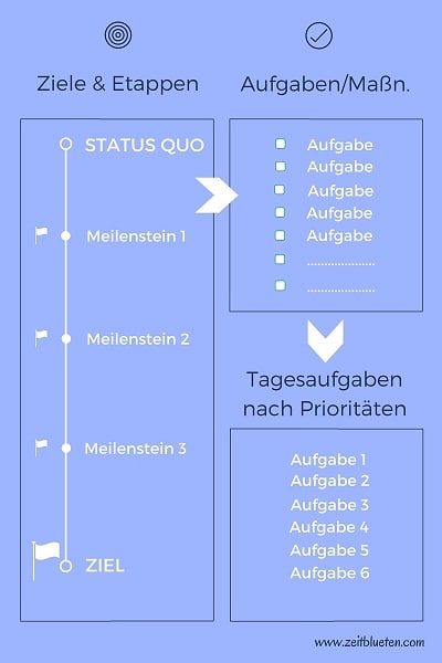 Ziele-Aufgaben-kl